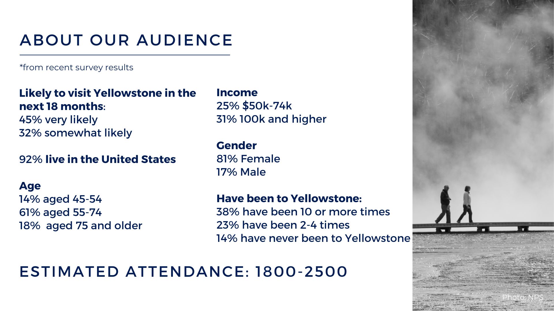 Yellowstone Summit Audience Demographics
